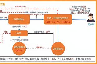 拉塞尔单季送400+助攻且命中200+三分&命中率不低40% 历史第4人