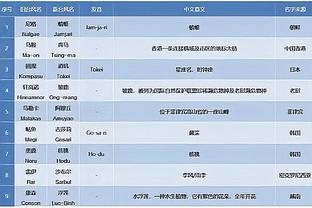 前日本国脚兴梠慎三连续18个赛季J1联赛进球，创联赛新纪录