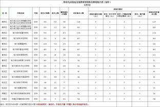 疯狂吃饼！莱夫利半场9中8高效拿到16分4板