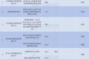 BBR预测季后赛席位：湖人仅12.8%可能入围 快船99% 火箭78%