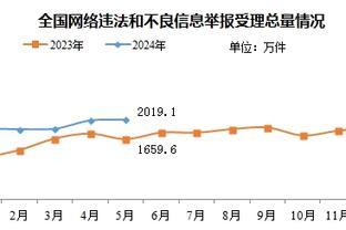 快把合同端上来？纽约记者：布伦森不在乎钱 对续约持开放态度